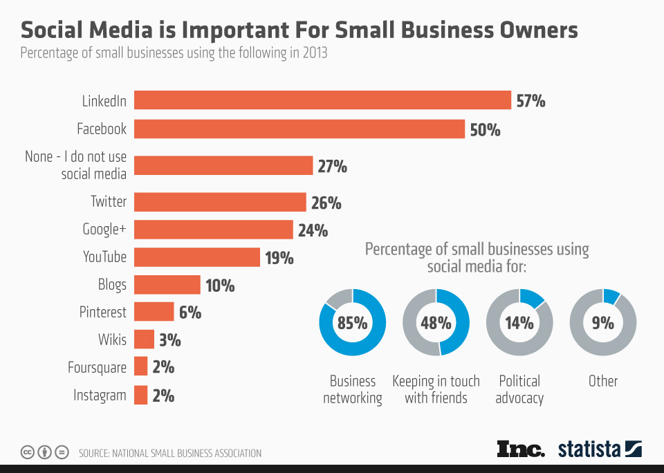 Social-Media-blog-image2.png Social Media Marketing Experiement %categories