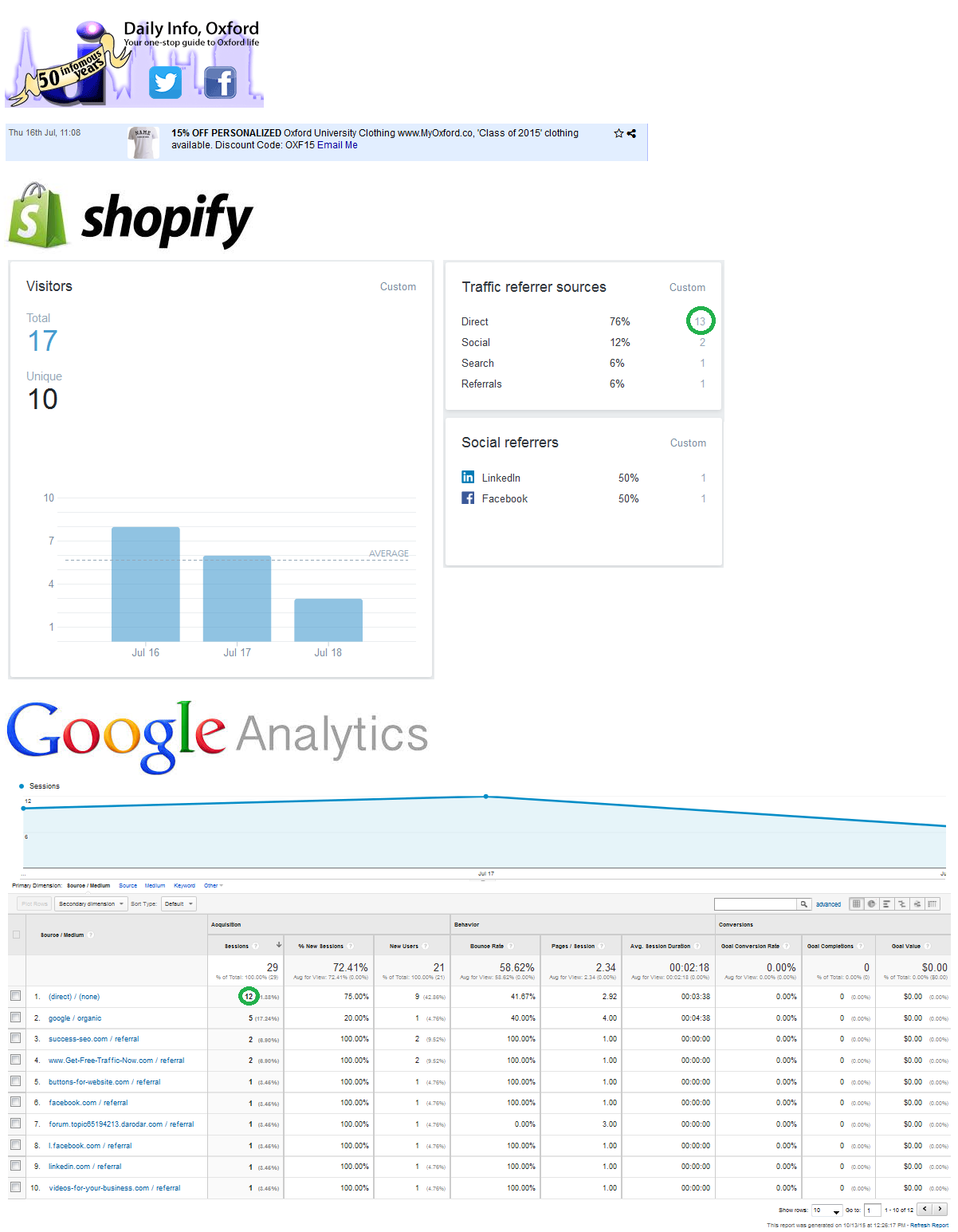 Social-Media-blog-image3.png.jpg Social Media Marketing Experiement %categories